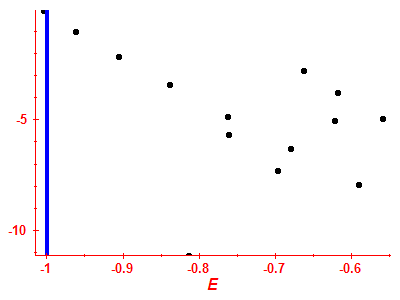 Strength function log